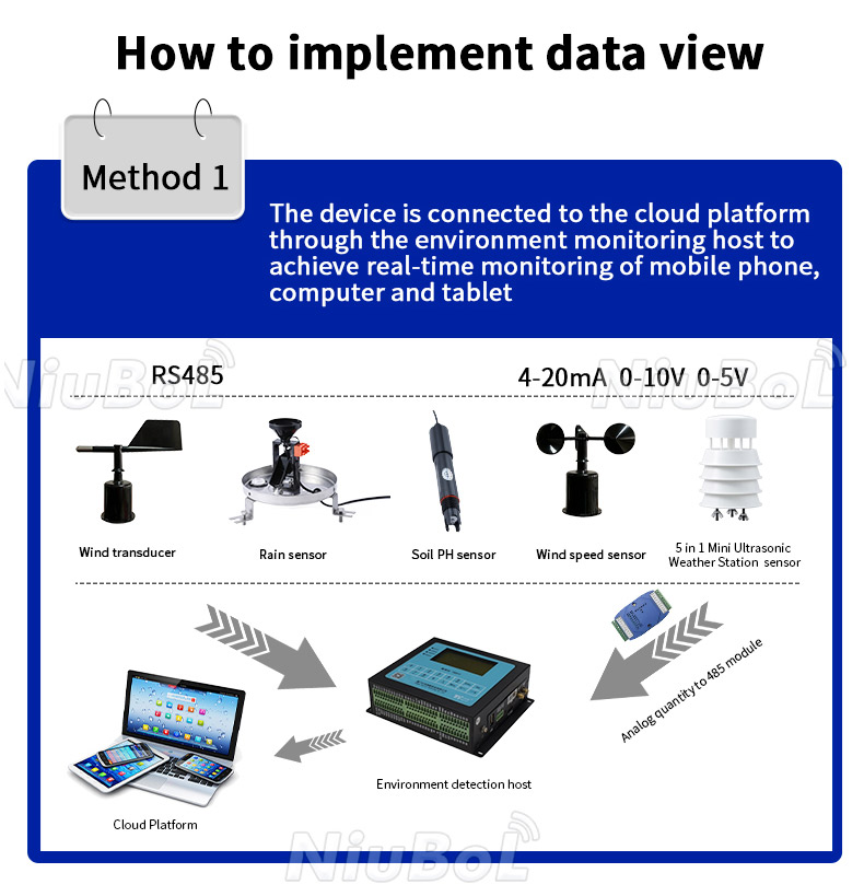 NBL-S-PH Soil pH Sensor for Precision Agriculture - Image 2